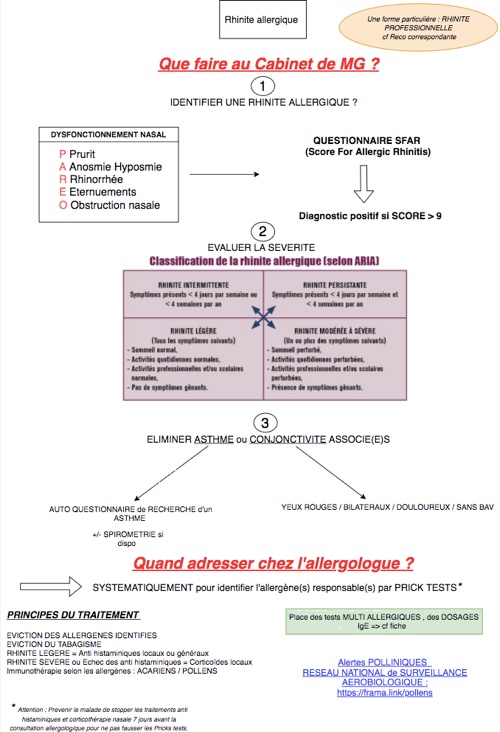rhinite-allergique