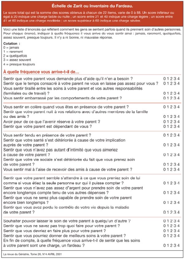 Échelle de Zarit