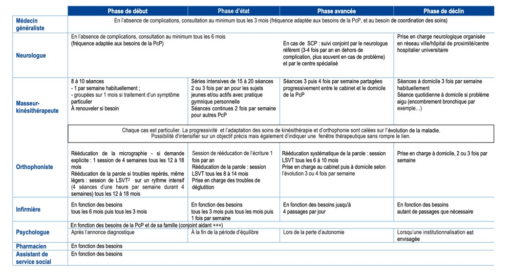 Place des traitements non médicamenteux HAS 2016