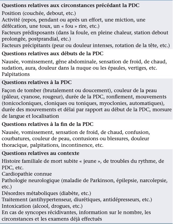 Questions utiles