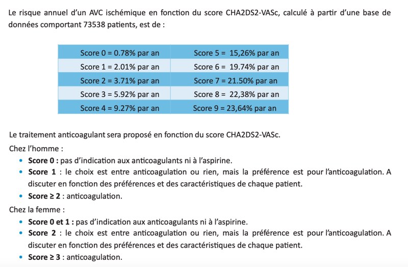 Incidence des AVC selon CHADs-2-Vasc