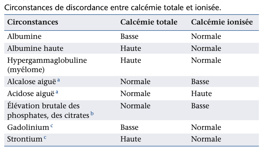 Discordance-calcium