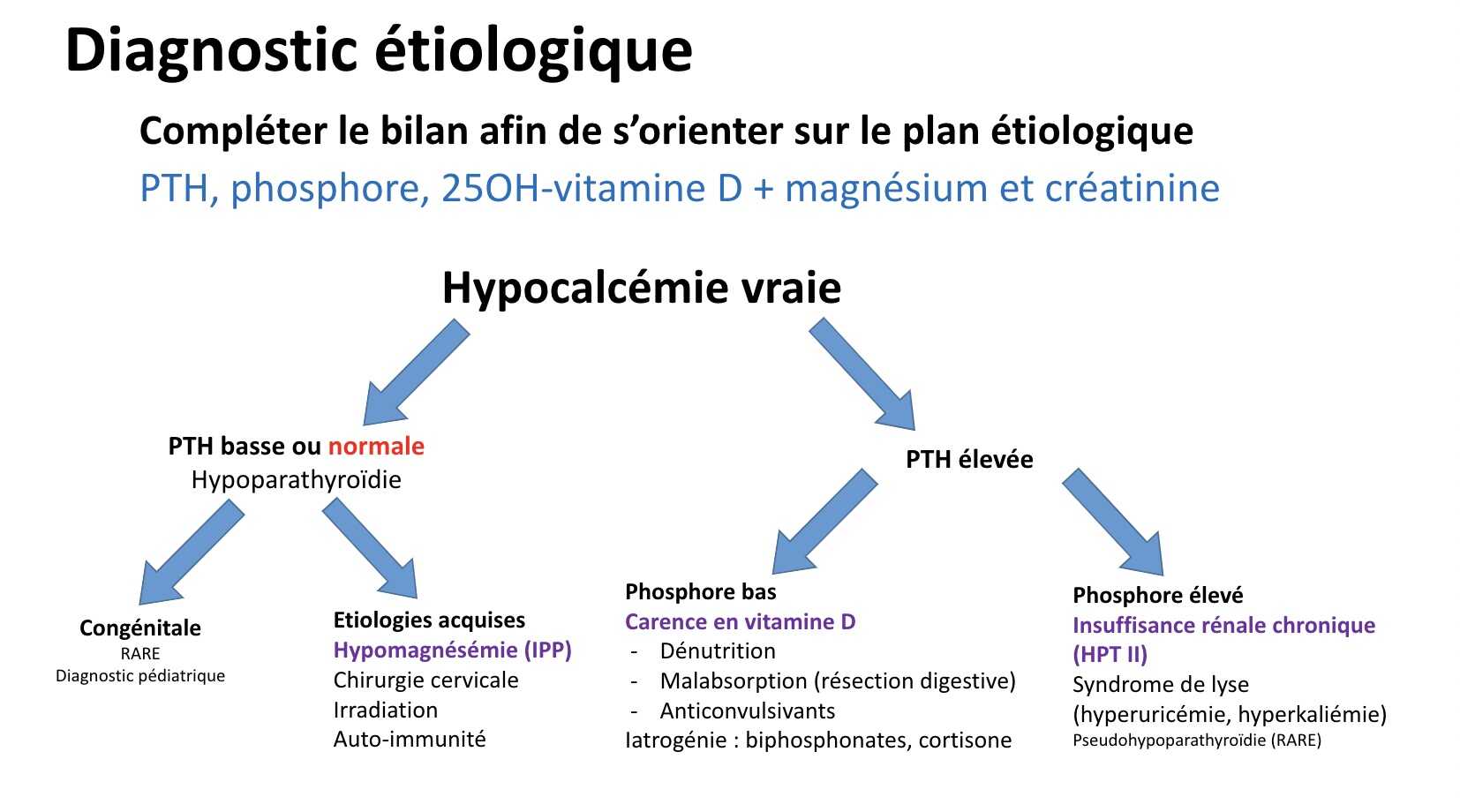 conduite-a-tenir-hypocalcémie