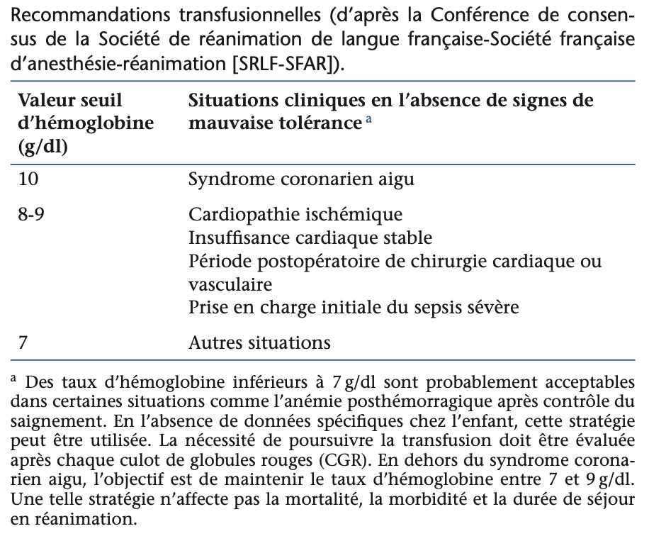 recommandation-transfusionnelle-sfar-dpc-mg