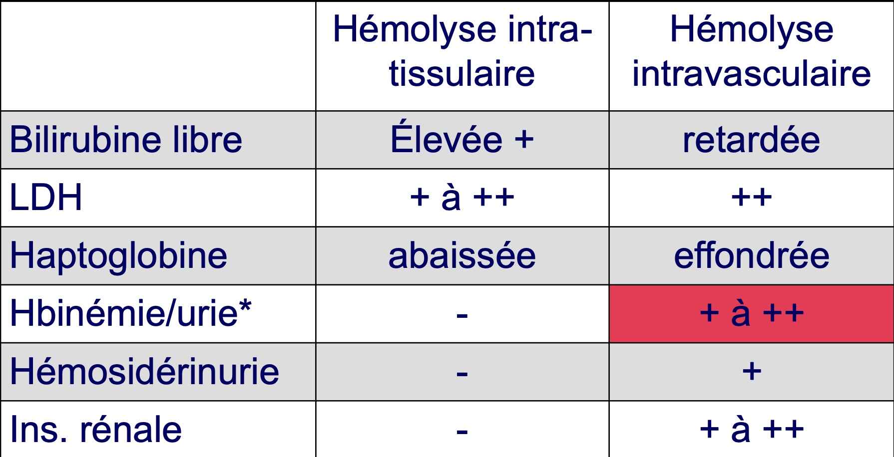 signes-cliniques-hemolyse-dpc-mg