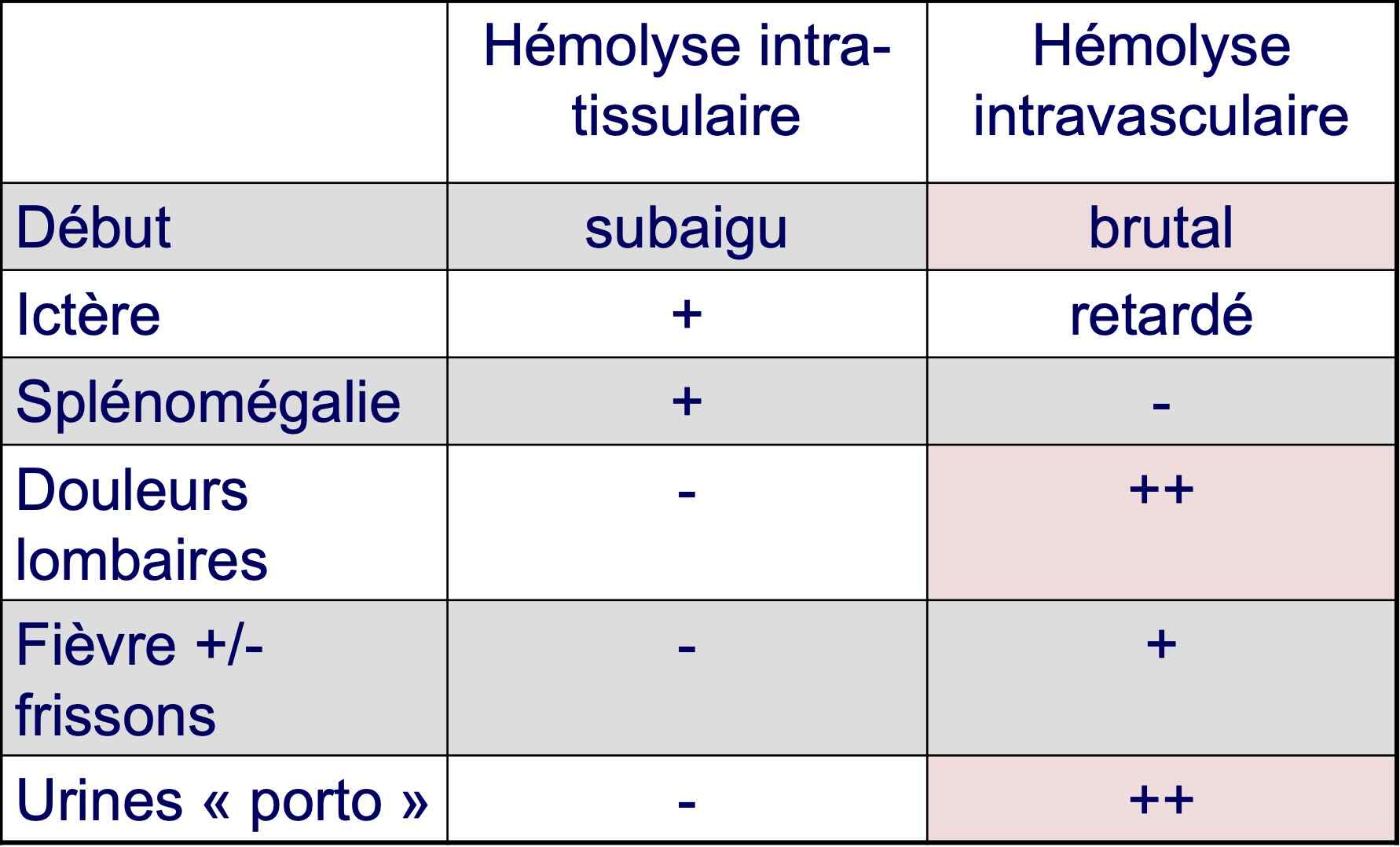 signes-cliniques-hemolyse-dpc-mg