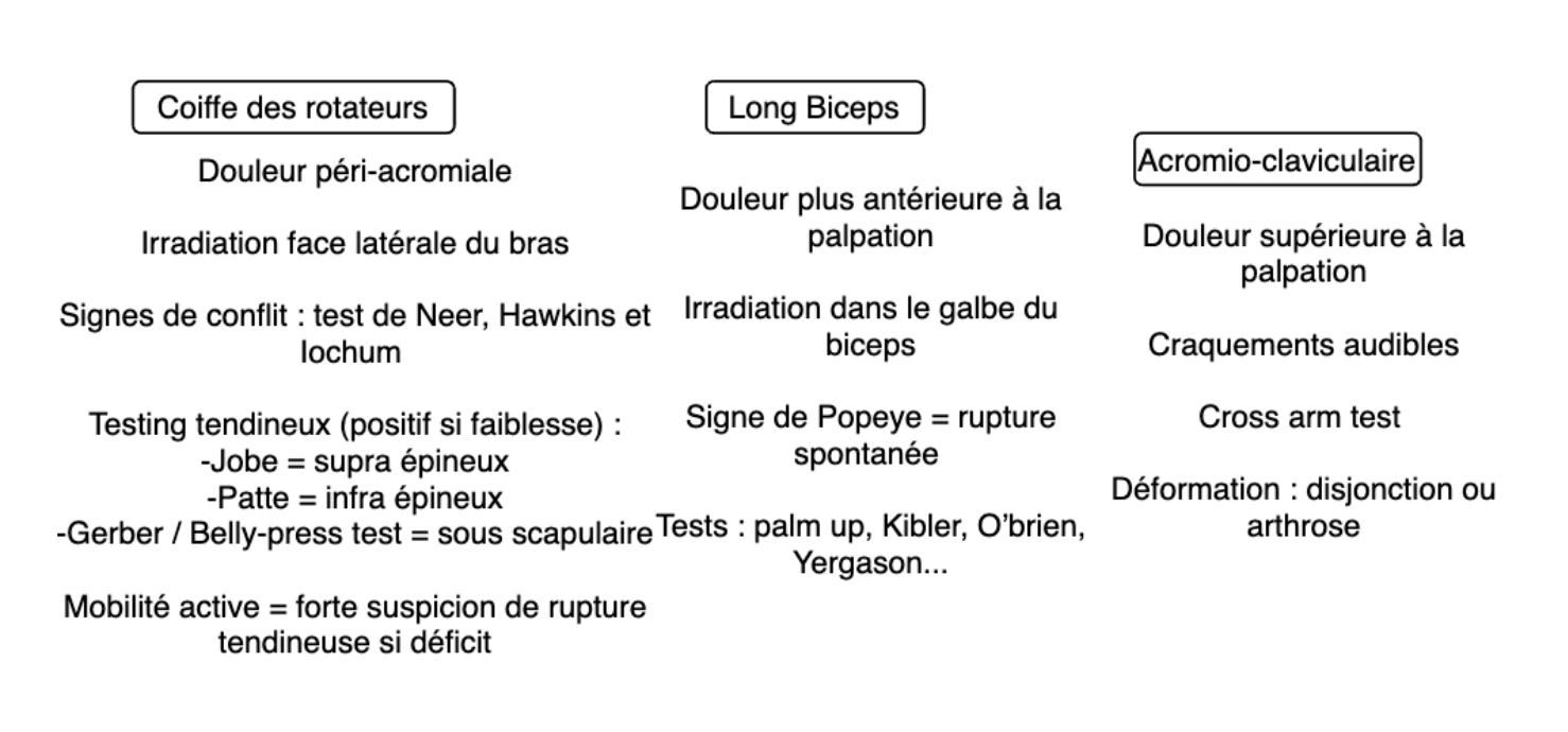 examen-epaule-mg-dpc-medecine-generale-douleur