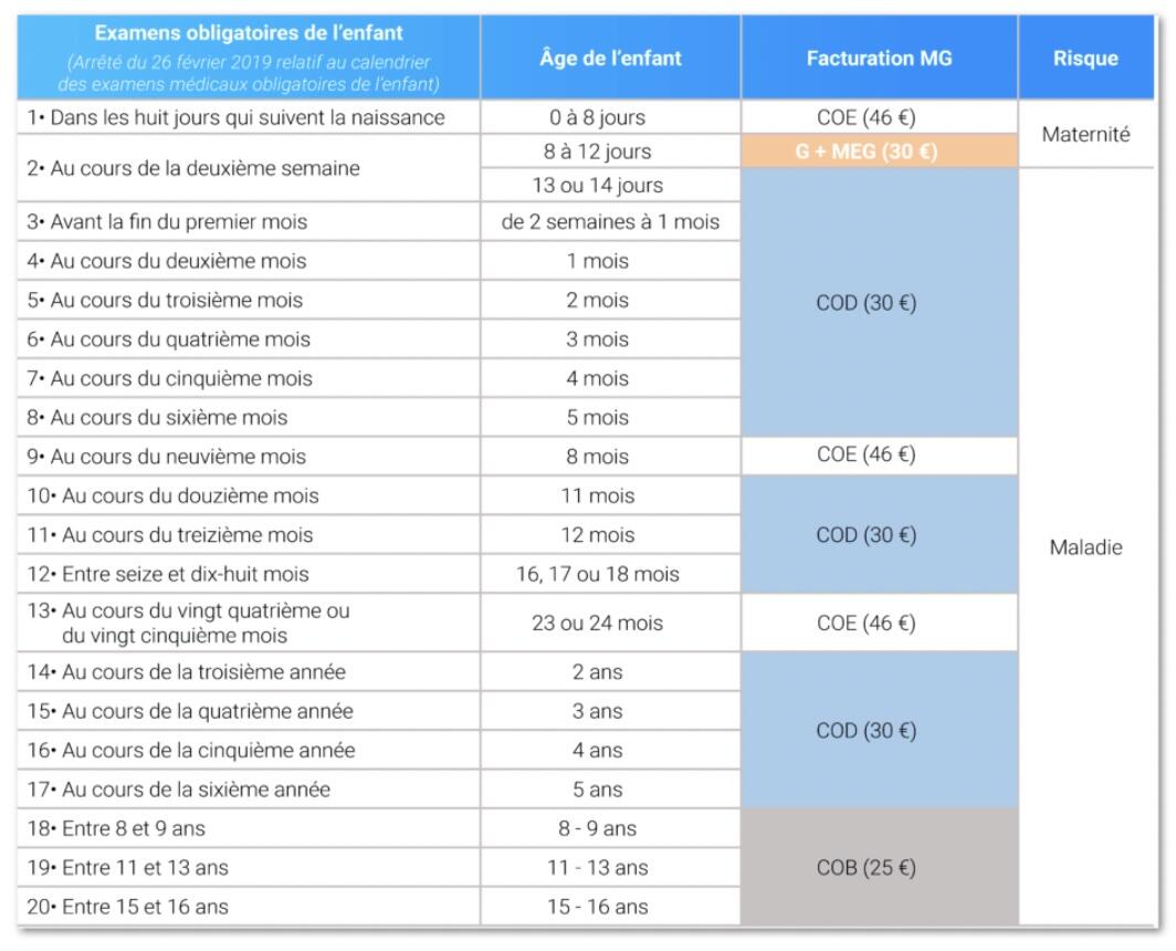 Consultations obligatoires chez l'enfant en médecine générale