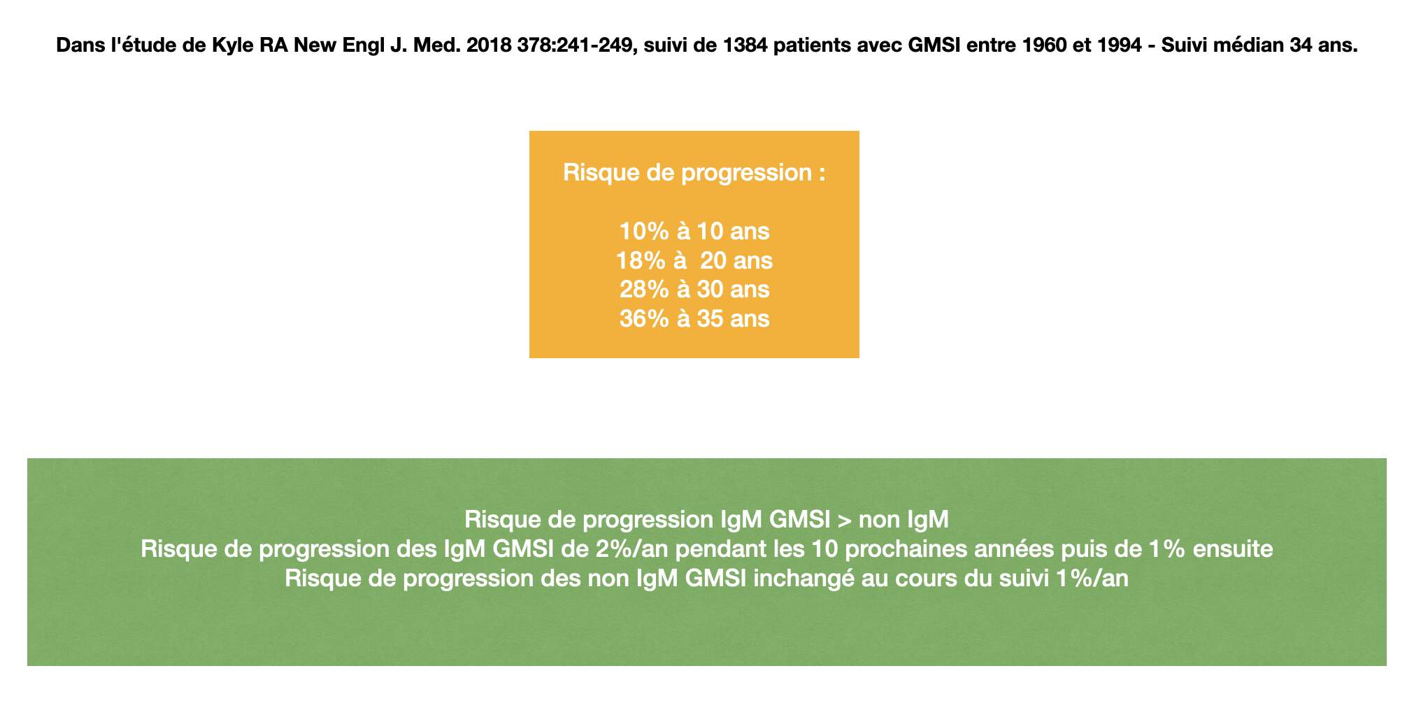 Etude de suivi des gammapathies monoclonales de signification indéterminée