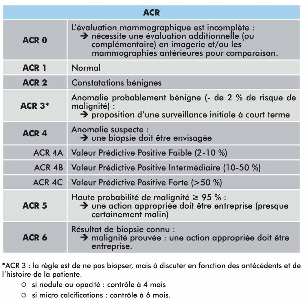 acr-mammographie-depistage-compte-rendu-radiologie-cancer-sein