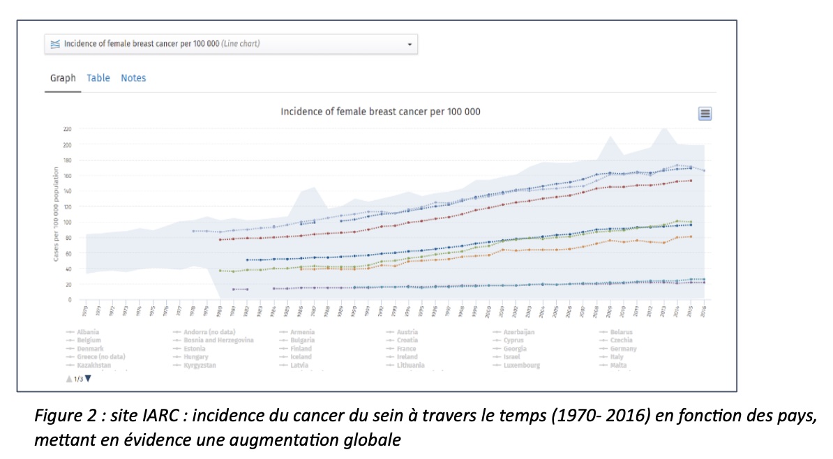 Cancer-du-sein-incidence-evolution-selon-pays