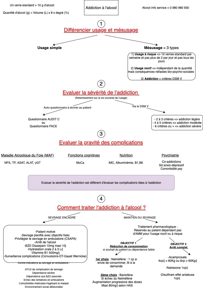 addiction-alcool-conduite-a-tenir-medecine-generale