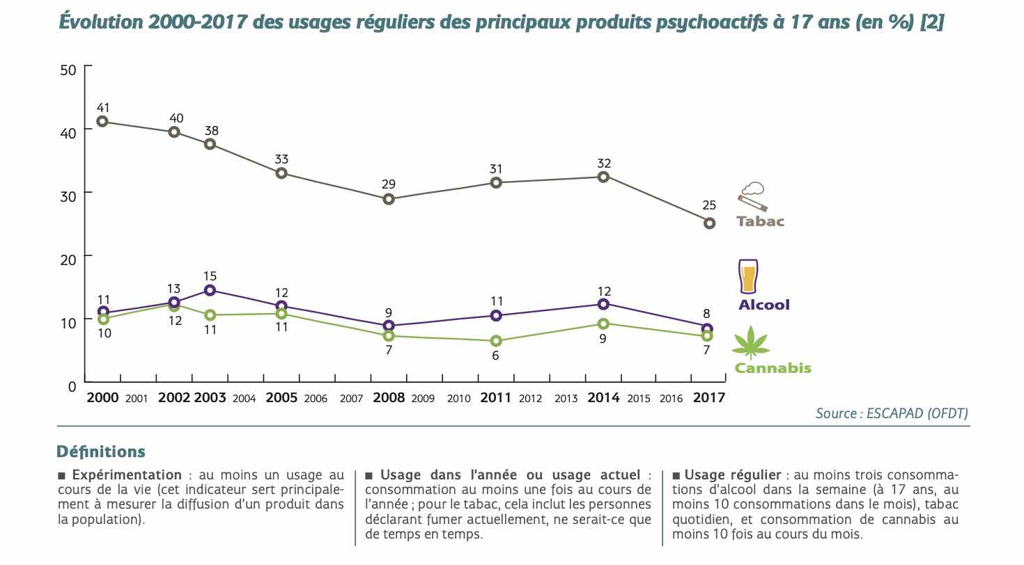 evolution-usage-drogues-france