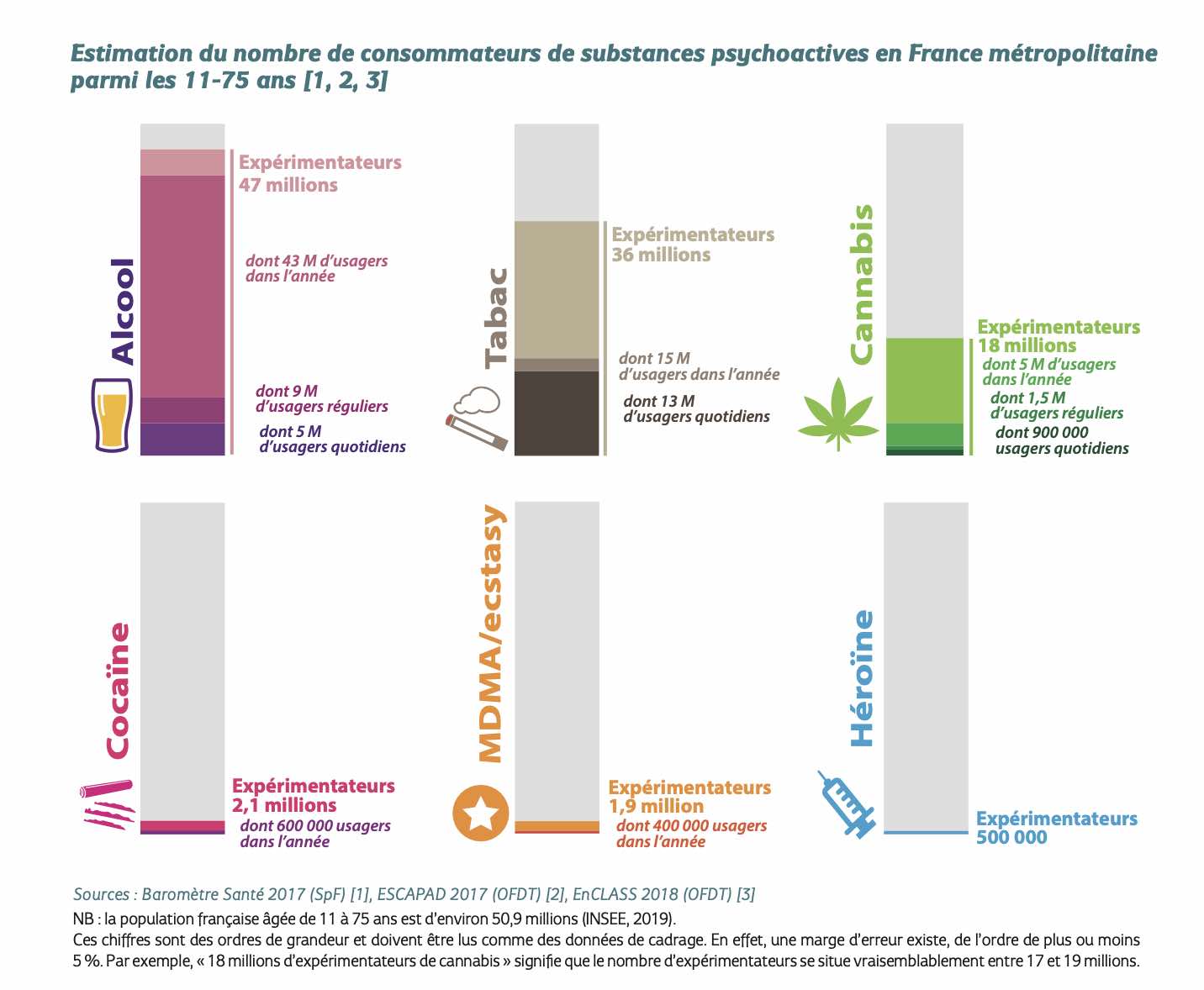 Nombre-de-consommateurs-de-drogue-en-france