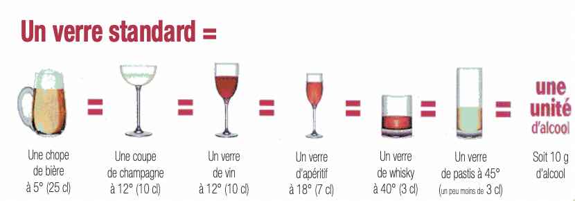 verre-standard-alcool-dpc-medecine-generale