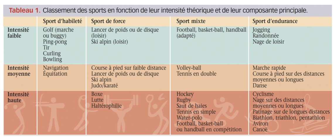 intensité-sports-comparaison-dpc-mg