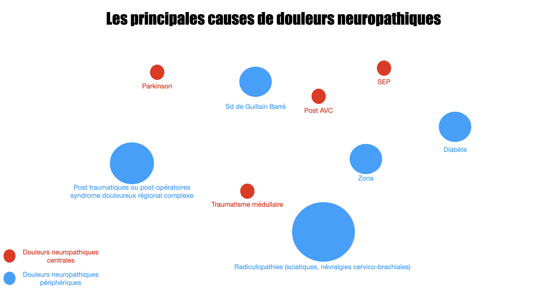 causes-douleurs-neuropathique-dpc-medecine-generale