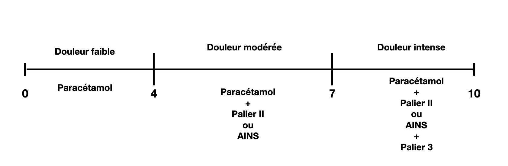 eva-douleur-aigue-dpc-medecine-generale-douleur