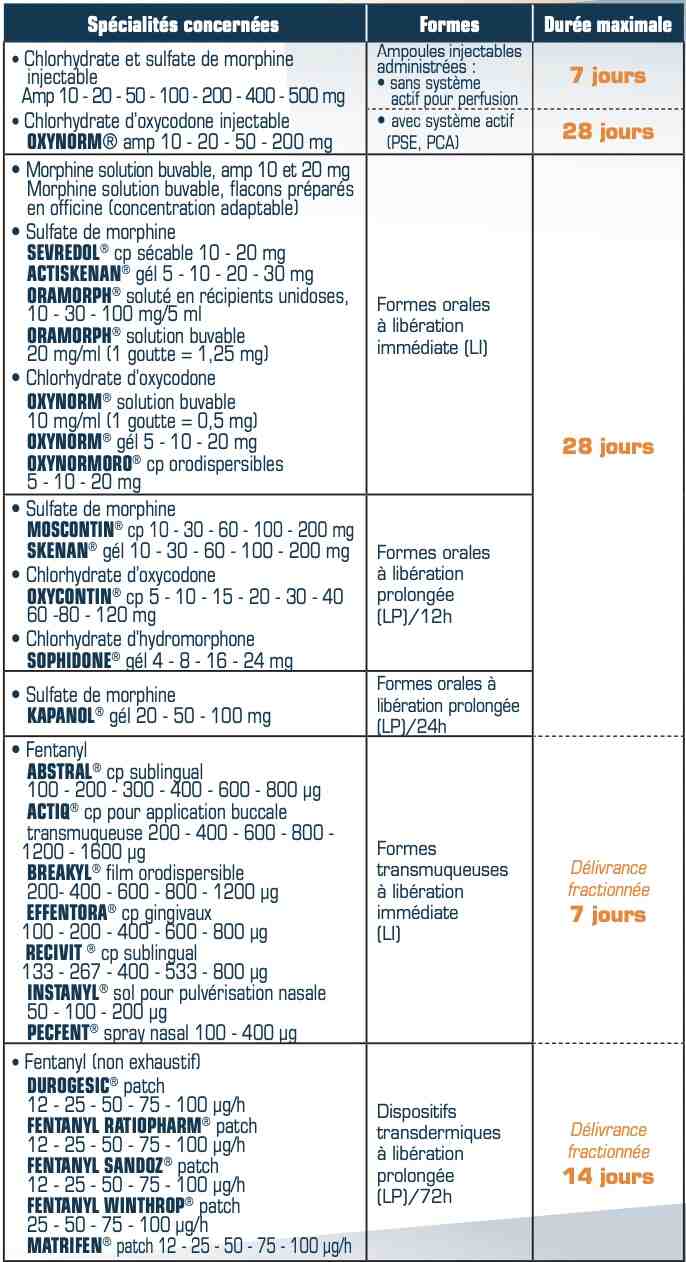 posologies-morphinique-douleur-dpc-medecine-generale-formation-continue