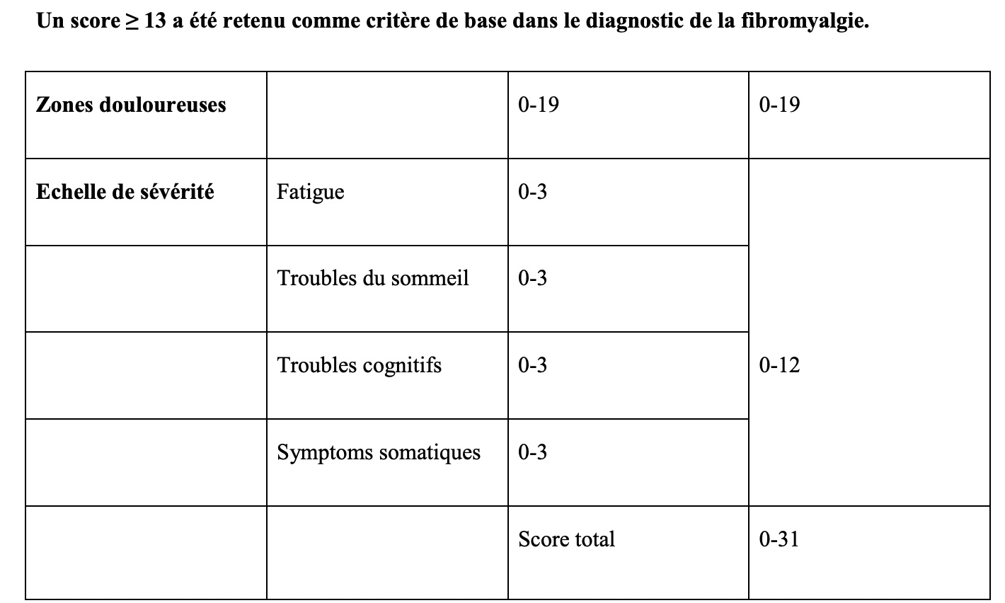 score-fibromyalgie