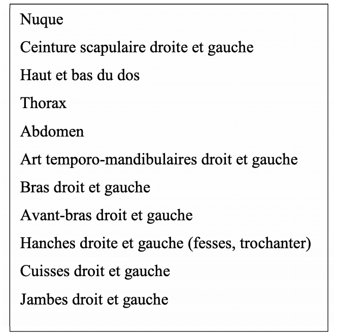 tableau-zones-douleureuses-dpc-fibromyalgie