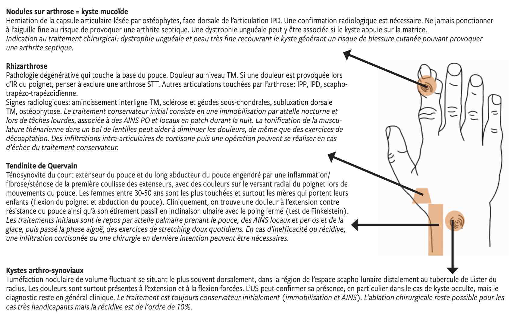 Les pathologies du poignet et leurs traitements - Dr Thong 