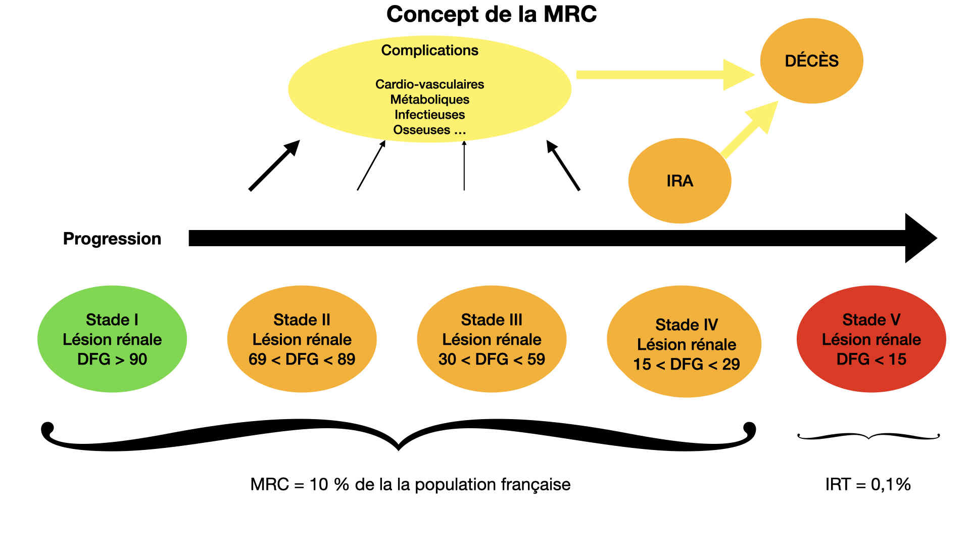 Concept-MRC-continuum