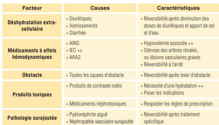 facteurs-aggravants-aigus