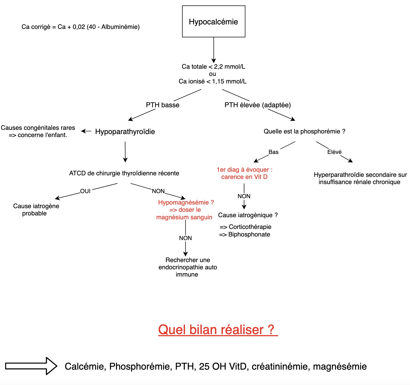 hypocalcemie-IRC-dpc-medecine-generale
