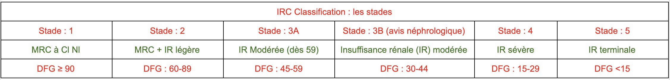 insuffisance-renale-chronique-dpc-mg