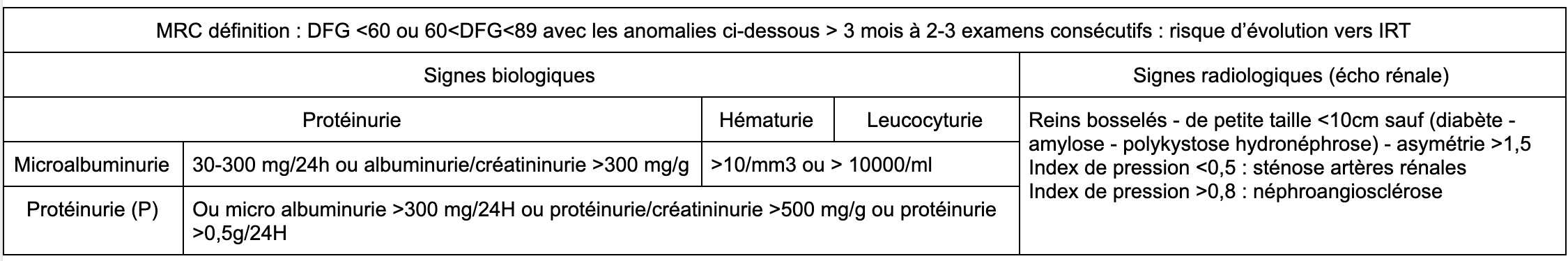 maladie-renale-chronique-dpc-mg