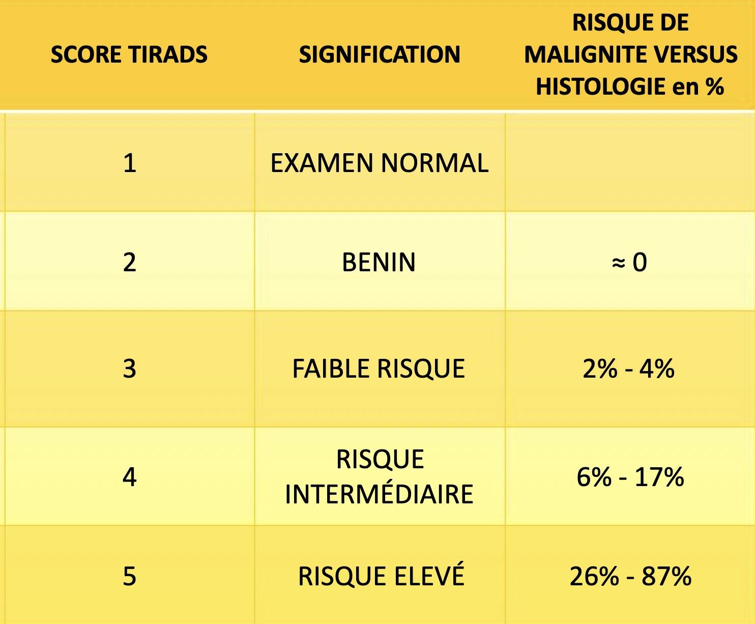 EU TIRADS 