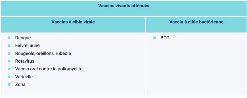 Vaccins vivants atténués
