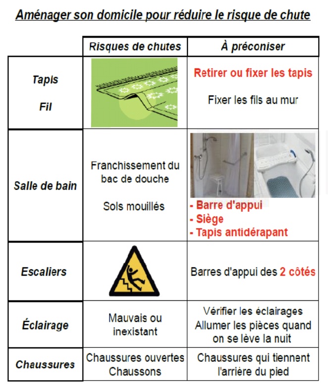 risque-chute-domicile
