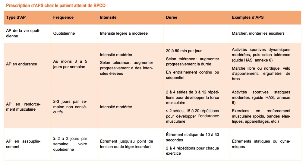 ap-bpco-has