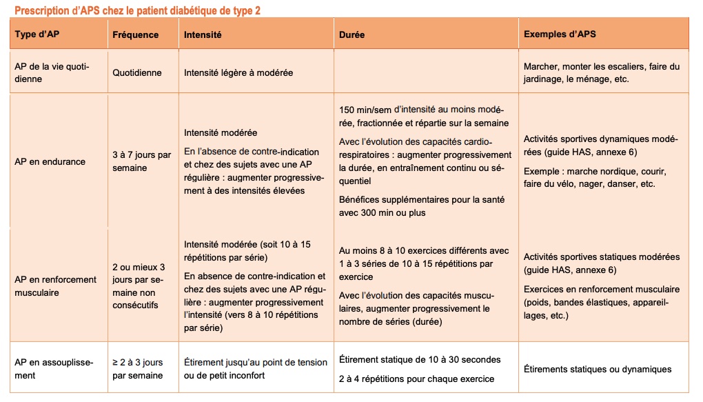 ap-diabete-II-has