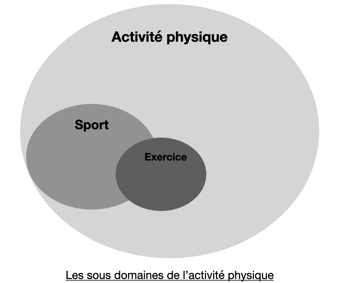 activite-physique-sous-domaine