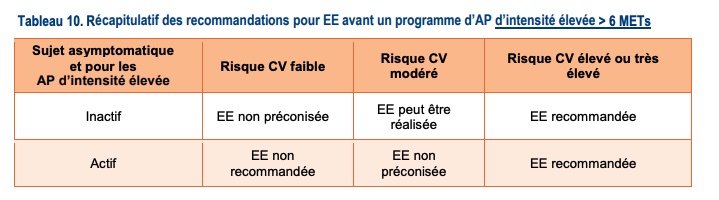 ee-has-ap