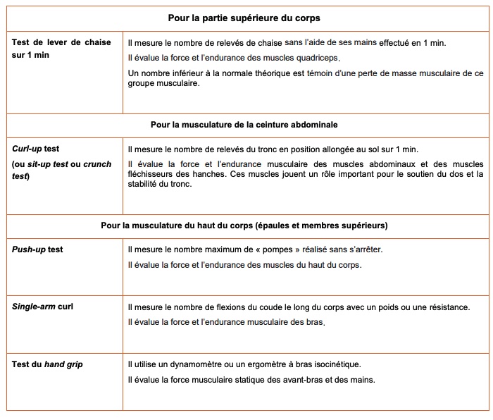 test-musculaire-has