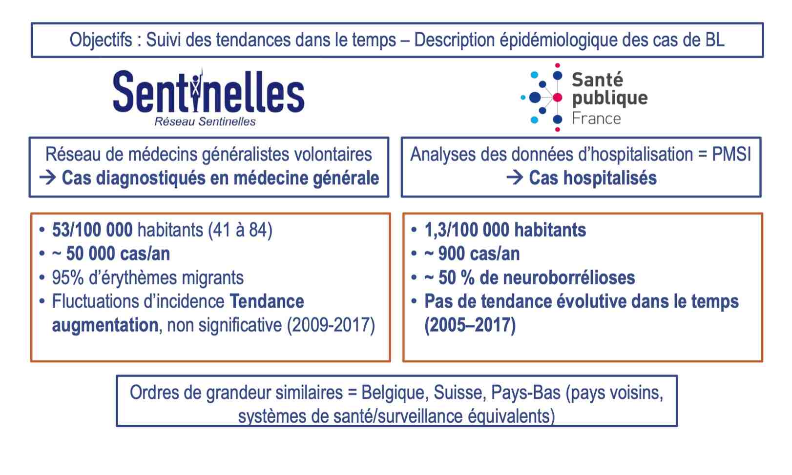 epidemiologie-lyme