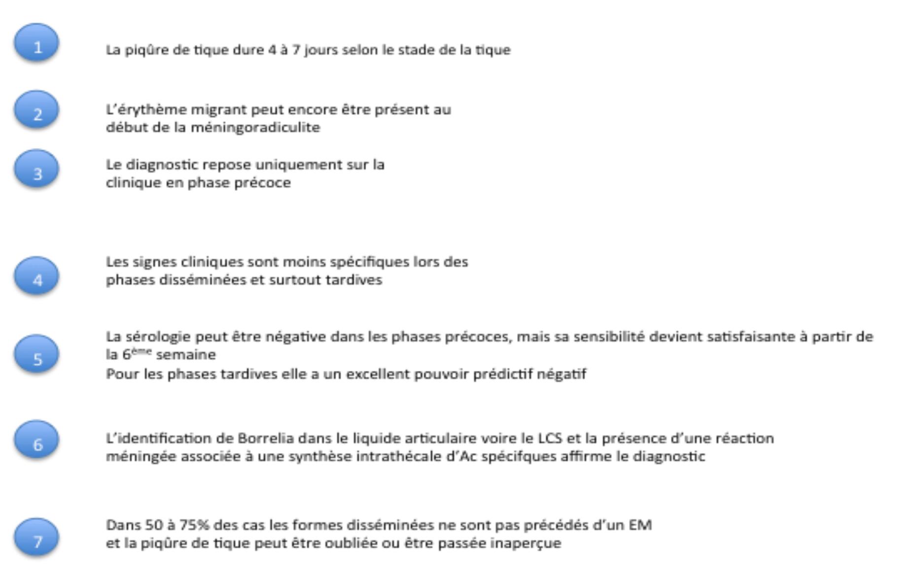 moyen-diagnostique-2