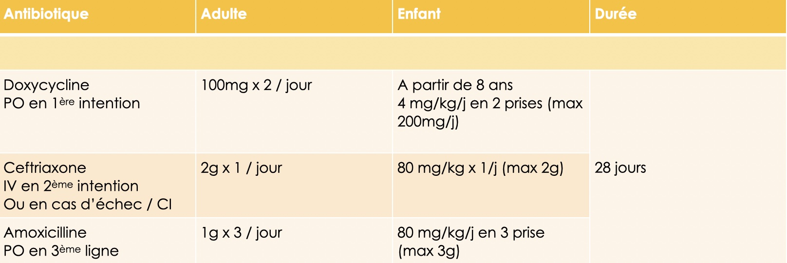 traitement-forme-articulaire