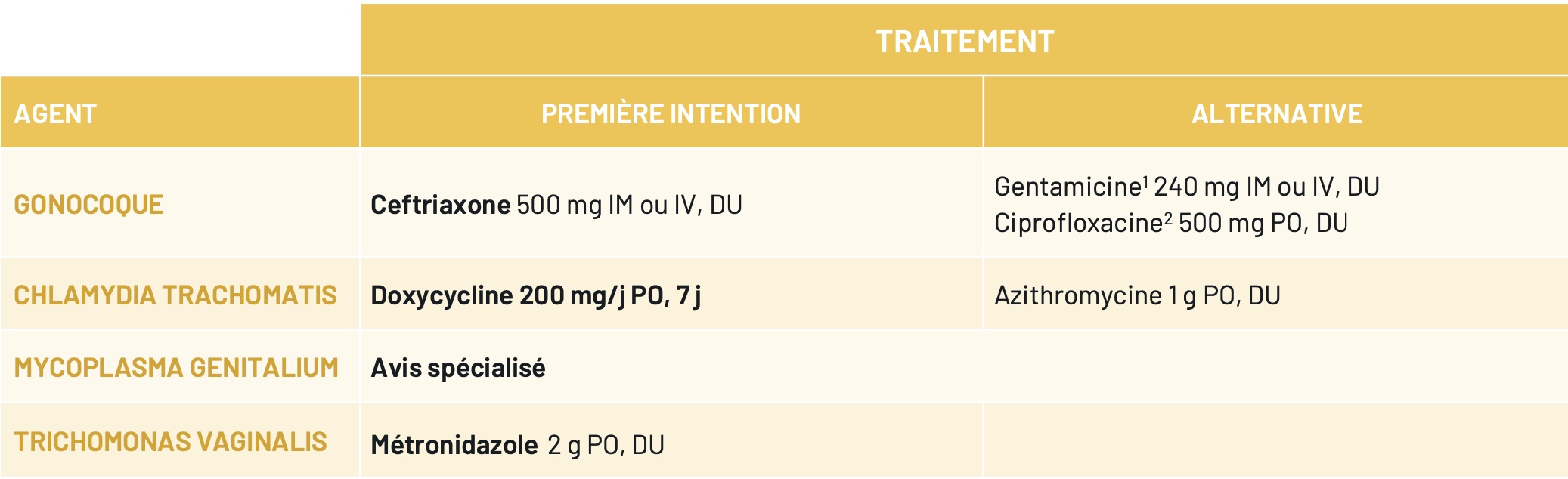 traitement-ist-bacterienne
