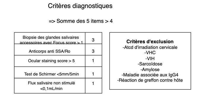 criteres-gougerot