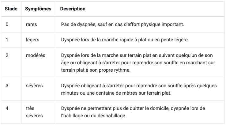 classification-mmrc-dpc-mg-bpco