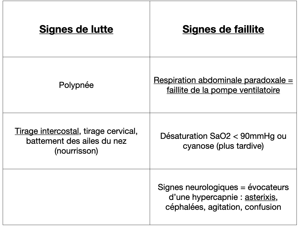 detresse-respiratoire-aigue-dpc-bpco-mg