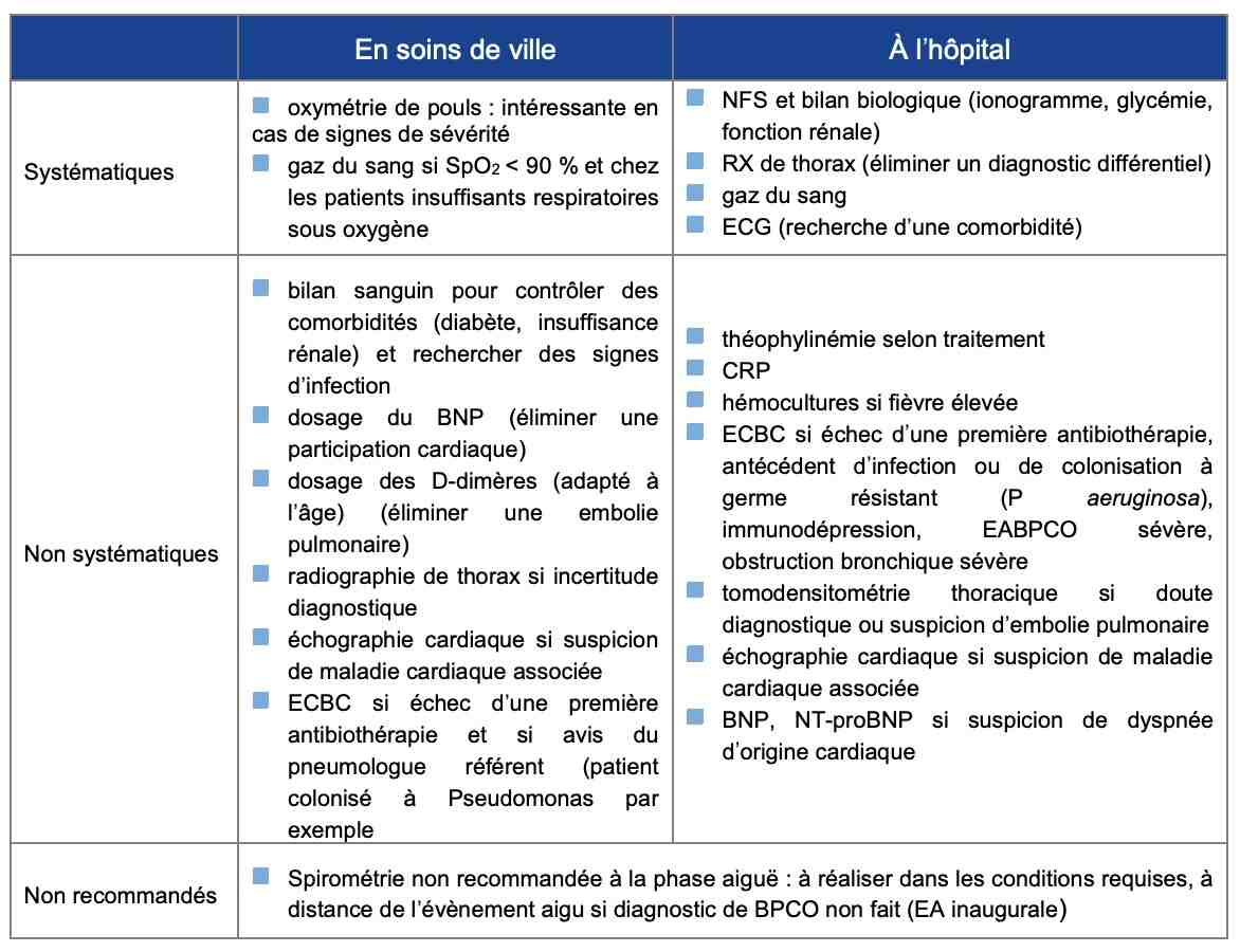 examen-complementaire-bpco