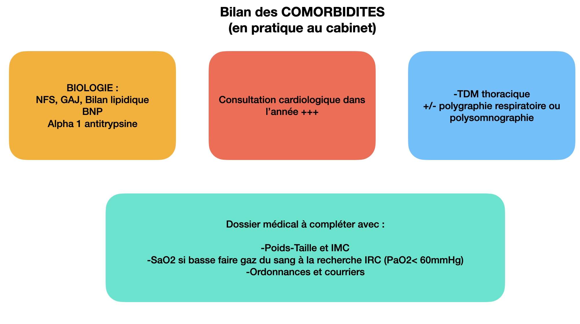 fiche-comorbidités-bpco