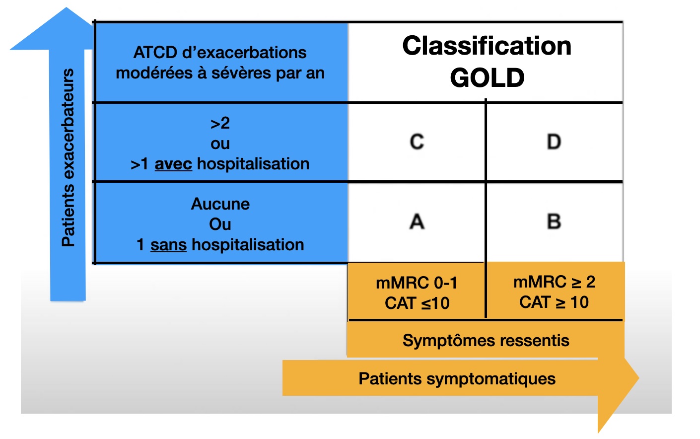 gold-3