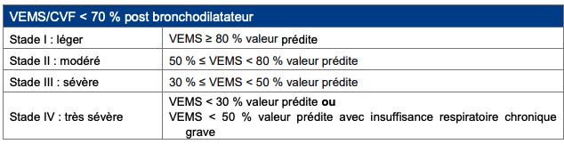 severite-vems-tvo-dpc-bpco-mg